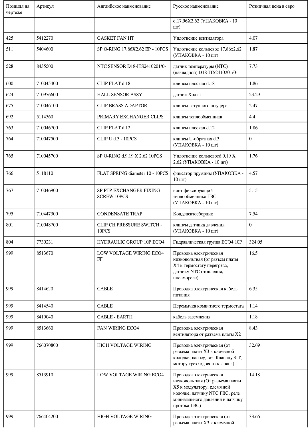 Котёл газовый настенный BAXI ECO-4S 18F (18 кВт) 7659669